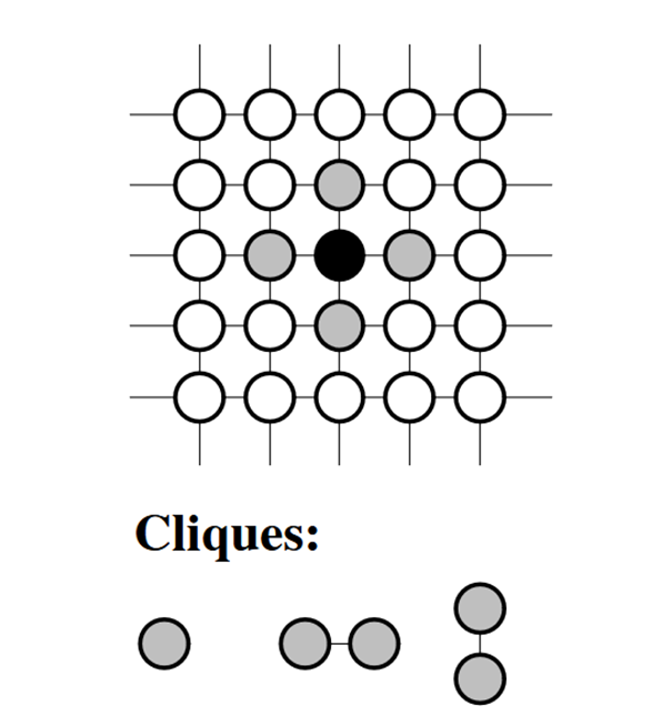 Figure 3a